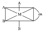 Co-ordination Compounds mcq option image