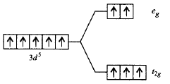 Co-ordination Compounds mcq option image