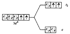 Co-ordination Compounds mcq option image