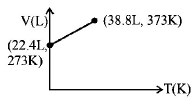 States of Matter Solid, Liquid and Gas mcq option image
