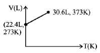 States of Matter Solid, Liquid and Gas mcq option image