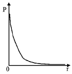 Atomic Structure mcq option image