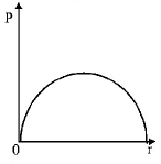 Atomic Structure mcq option image