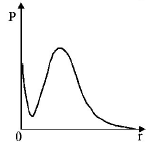 Atomic Structure mcq option image