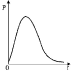Atomic Structure mcq option image