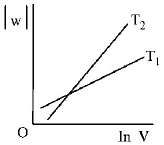 Chemical Thermodynamics mcq option image