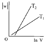 Chemical Thermodynamics mcq option image