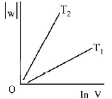 Chemical Thermodynamics mcq option image