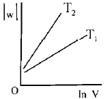 Chemical Thermodynamics mcq option image