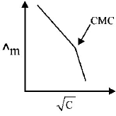 Electrochemistry mcq option image