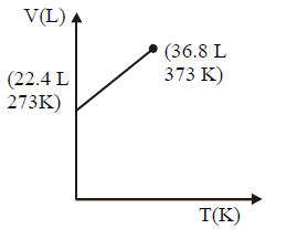 States of Matter Solid, Liquid and Gas mcq option image