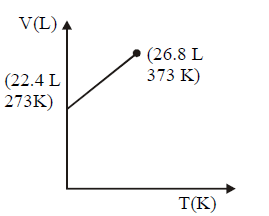 States of Matter Solid, Liquid and Gas mcq option image