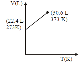 States of Matter Solid, Liquid and Gas mcq option image