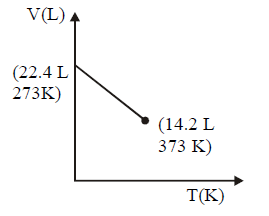 States of Matter Solid, Liquid and Gas mcq option image