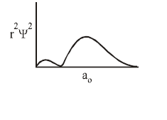 Atomic Structure mcq option image