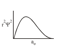 Atomic Structure mcq option image