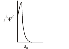Atomic Structure mcq option image