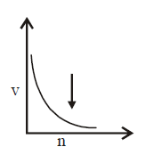 Atomic Structure mcq option image