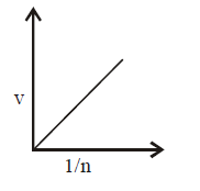 Atomic Structure mcq option image