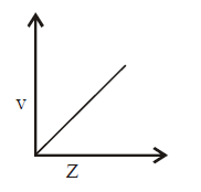 Atomic Structure mcq option image