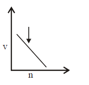 Atomic Structure mcq option image