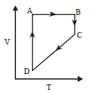 Chemical Thermodynamics mcq option image