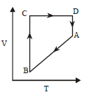 Chemical Thermodynamics mcq option image