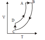 Chemical Thermodynamics mcq option image