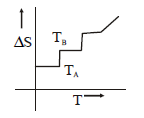 Chemical Thermodynamics mcq option image