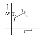 Chemical Thermodynamics mcq option image