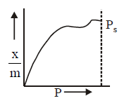 Surface Chemistry mcq option image