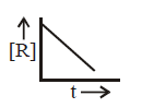 Chemical Kinetics mcq option image