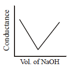 Electrochemistry mcq option image