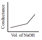 Electrochemistry mcq option image