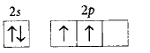 Atomic Structure mcq option image