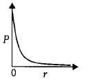 Atomic Structure mcq option image