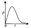Atomic Structure mcq option image
