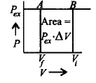 Chemical Thermodynamics mcq option image