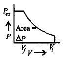 Chemical Thermodynamics mcq option image