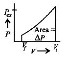Chemical Thermodynamics mcq option image