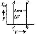 Chemical Thermodynamics mcq option image