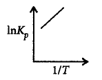 Chemical Thermodynamics mcq option image