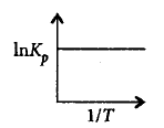 Chemical Thermodynamics mcq option image