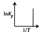 Chemical Thermodynamics mcq option image