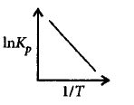 Chemical Thermodynamics mcq option image