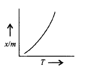 Surface Chemistry mcq option image