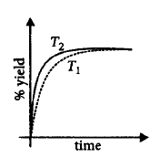 Chemical Equilibrium mcq option image