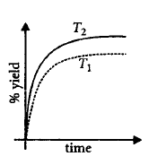 Chemical Equilibrium mcq option image