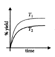 Chemical Equilibrium mcq option image