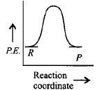 Chemical Kinetics mcq option image